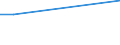 Statistical classification of economic activities in the European Community (NACE Rev. 2): Mining and quarrying / Economical indicator for structural business statistics: Turnover or gross premiums written - million euro / Geopolitical entity (reporting): North Macedonia