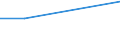 Statistical classification of economic activities in the European Community (NACE Rev. 2): Mining and quarrying / Economical indicator for structural business statistics: Turnover or gross premiums written - million euro / Geopolitical entity (reporting): Türkiye