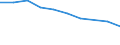 Statistische Systematik der Wirtschaftszweige in der Europäischen Gemeinschaft (NACE Rev. 2): Bergbau und Gewinnung von Steinen und Erden / Wirtschaftlicher Indikator für strukturelle Unternehmensstatistik: Produktionswert - Millionen euro / Geopolitische Meldeeinheit: Europäische Union - 27 Länder (ab 2020)