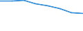 Statistische Systematik der Wirtschaftszweige in der Europäischen Gemeinschaft (NACE Rev. 2): Bergbau und Gewinnung von Steinen und Erden / Wirtschaftlicher Indikator für strukturelle Unternehmensstatistik: Produktionswert - Millionen euro / Geopolitische Meldeeinheit: Europäische Union - 28 Länder (2013-2020)