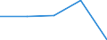 Statistical classification of economic activities in the European Community (NACE Rev. 2): Mining and quarrying / Economical indicator for structural business statistics: Production value - million euro / Geopolitical entity (reporting): European Union - 27 countries (2007-2013)