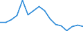 Statistische Systematik der Wirtschaftszweige in der Europäischen Gemeinschaft (NACE Rev. 2): Bergbau und Gewinnung von Steinen und Erden / Wirtschaftlicher Indikator für strukturelle Unternehmensstatistik: Produktionswert - Millionen euro / Geopolitische Meldeeinheit: Tschechien