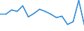 Statistische Systematik der Wirtschaftszweige in der Europäischen Gemeinschaft (NACE Rev. 2): Bergbau und Gewinnung von Steinen und Erden / Wirtschaftlicher Indikator für strukturelle Unternehmensstatistik: Produktionswert - Millionen euro / Geopolitische Meldeeinheit: Dänemark