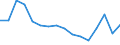 Statistische Systematik der Wirtschaftszweige in der Europäischen Gemeinschaft (NACE Rev. 2): Bergbau und Gewinnung von Steinen und Erden / Wirtschaftlicher Indikator für strukturelle Unternehmensstatistik: Produktionswert - Millionen euro / Geopolitische Meldeeinheit: Irland