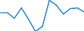 Statistical classification of economic activities in the European Community (NACE Rev. 2): Mining and quarrying / Economical indicator for structural business statistics: Production value - million euro / Geopolitical entity (reporting): Greece