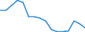 Statistical classification of economic activities in the European Community (NACE Rev. 2): Mining and quarrying / Economical indicator for structural business statistics: Production value - million euro / Geopolitical entity (reporting): Spain