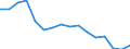 Statistische Systematik der Wirtschaftszweige in der Europäischen Gemeinschaft (NACE Rev. 2): Bergbau und Gewinnung von Steinen und Erden / Wirtschaftlicher Indikator für strukturelle Unternehmensstatistik: Produktionswert - Millionen euro / Geopolitische Meldeeinheit: Frankreich