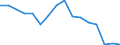 Statistical classification of economic activities in the European Community (NACE Rev. 2): Mining and quarrying / Economical indicator for structural business statistics: Production value - million euro / Geopolitical entity (reporting): Italy