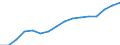 Statistical classification of economic activities in the European Community (NACE Rev. 2): Mining and quarrying / Economical indicator for structural business statistics: Production value - million euro / Geopolitical entity (reporting): Latvia