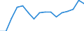 Statistische Systematik der Wirtschaftszweige in der Europäischen Gemeinschaft (NACE Rev. 2): Bergbau und Gewinnung von Steinen und Erden / Wirtschaftlicher Indikator für strukturelle Unternehmensstatistik: Produktionswert - Millionen euro / Geopolitische Meldeeinheit: Luxemburg