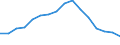 Statistische Systematik der Wirtschaftszweige in der Europäischen Gemeinschaft (NACE Rev. 2): Bergbau und Gewinnung von Steinen und Erden / Wirtschaftlicher Indikator für strukturelle Unternehmensstatistik: Produktionswert - Millionen euro / Geopolitische Meldeeinheit: Niederlande