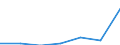 Mining and quarrying / Number of enterprises / Spain