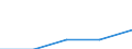 Mining and quarrying / Number of enterprises / Luxembourg