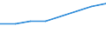 Mining and quarrying / Number of enterprises / Netherlands