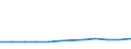 Mining and quarrying / Number of enterprises / Austria