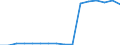 Mining and quarrying / Number of enterprises / Finland