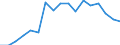 Mining and quarrying / Number of enterprises / Sweden