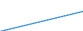 Mining and quarrying / Turnover or gross premiums written / European Union (15 countries)