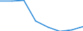 Mining and quarrying / Turnover or gross premiums written / Germany (until 1990 former territory of the FRG)