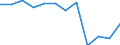 Mining and quarrying / Turnover or gross premiums written / France