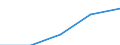 Mining and quarrying / Turnover or gross premiums written / Luxembourg