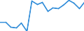 Mining and quarrying / Turnover or gross premiums written / Sweden