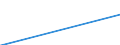 Mining and quarrying / Production value / European Union (15 countries)