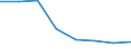 Mining and quarrying / Production value / Germany (until 1990 former territory of the FRG)