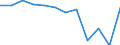 Mining and quarrying / Production value / France