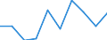 Mining and quarrying / Production value / Italy