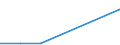 Mining and quarrying / Production value / Netherlands