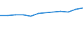 Mining and quarrying / Production value / Austria