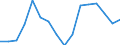 Mining and quarrying / Production value / Finland