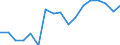 Mining and quarrying / Production value / Sweden