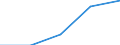 Mining and quarrying / Value added at factor cost / Luxembourg