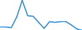 Mining and quarrying / Value added at factor cost / Finland