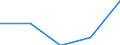 Mining and quarrying / Value added at factor cost / United Kingdom