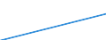 Mining and quarrying / Gross operating surplus / European Union (15 countries)