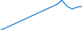 Mining and quarrying / Total purchases of goods and services / Belgium