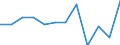 Mining and quarrying / Total purchases of goods and services / France