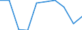 Mining and quarrying / Total purchases of goods and services / Italy