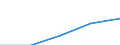 Mining and quarrying / Total purchases of goods and services / Luxembourg