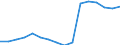 Mining and quarrying / Total purchases of goods and services / Finland