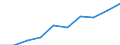 Statistische Systematik der Wirtschaftszweige in der Europäischen Gemeinschaft (NACE Rev. 2): Gewerbliche Wirtschaft insgesamt; Reparatur von Datenverarbeitungsgeräten und Gebrauchsgütern; ohne Finanz- und Versicherungsdienstleistungen / Wirtschaftlicher Indikator für strukturelle Unternehmensstatistik: Unternehmen - Anzahl / Geopolitische Meldeeinheit: Europäische Union - 27 Länder (ab 2020)