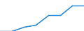 Statistische Systematik der Wirtschaftszweige in der Europäischen Gemeinschaft (NACE Rev. 2): Gewerbliche Wirtschaft insgesamt; Reparatur von Datenverarbeitungsgeräten und Gebrauchsgütern; ohne Finanz- und Versicherungsdienstleistungen / Wirtschaftlicher Indikator für strukturelle Unternehmensstatistik: Unternehmen - Anzahl / Geopolitische Meldeeinheit: Europäische Union - 28 Länder (2013-2020)