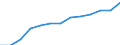 Statistical classification of economic activities in the European Community (NACE Rev. 2): Total business economy; repair of computers, personal and household goods; except financial and insurance activities / Economical indicator for structural business statistics: Enterprises - number / Geopolitical entity (reporting): Belgium