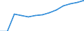 Statistical classification of economic activities in the European Community (NACE Rev. 2): Total business economy; repair of computers, personal and household goods; except financial and insurance activities / Economical indicator for structural business statistics: Enterprises - number / Geopolitical entity (reporting): Bulgaria