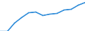 Statistische Systematik der Wirtschaftszweige in der Europäischen Gemeinschaft (NACE Rev. 2): Gewerbliche Wirtschaft insgesamt; Reparatur von Datenverarbeitungsgeräten und Gebrauchsgütern; ohne Finanz- und Versicherungsdienstleistungen / Wirtschaftlicher Indikator für strukturelle Unternehmensstatistik: Unternehmen - Anzahl / Geopolitische Meldeeinheit: Tschechien