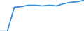 Statistische Systematik der Wirtschaftszweige in der Europäischen Gemeinschaft (NACE Rev. 2): Gewerbliche Wirtschaft insgesamt; Reparatur von Datenverarbeitungsgeräten und Gebrauchsgütern; ohne Finanz- und Versicherungsdienstleistungen / Wirtschaftlicher Indikator für strukturelle Unternehmensstatistik: Unternehmen - Anzahl / Geopolitische Meldeeinheit: Dänemark