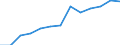 Statistical classification of economic activities in the European Community (NACE Rev. 2): Total business economy; repair of computers, personal and household goods; except financial and insurance activities / Economical indicator for structural business statistics: Enterprises - number / Geopolitical entity (reporting): Germany